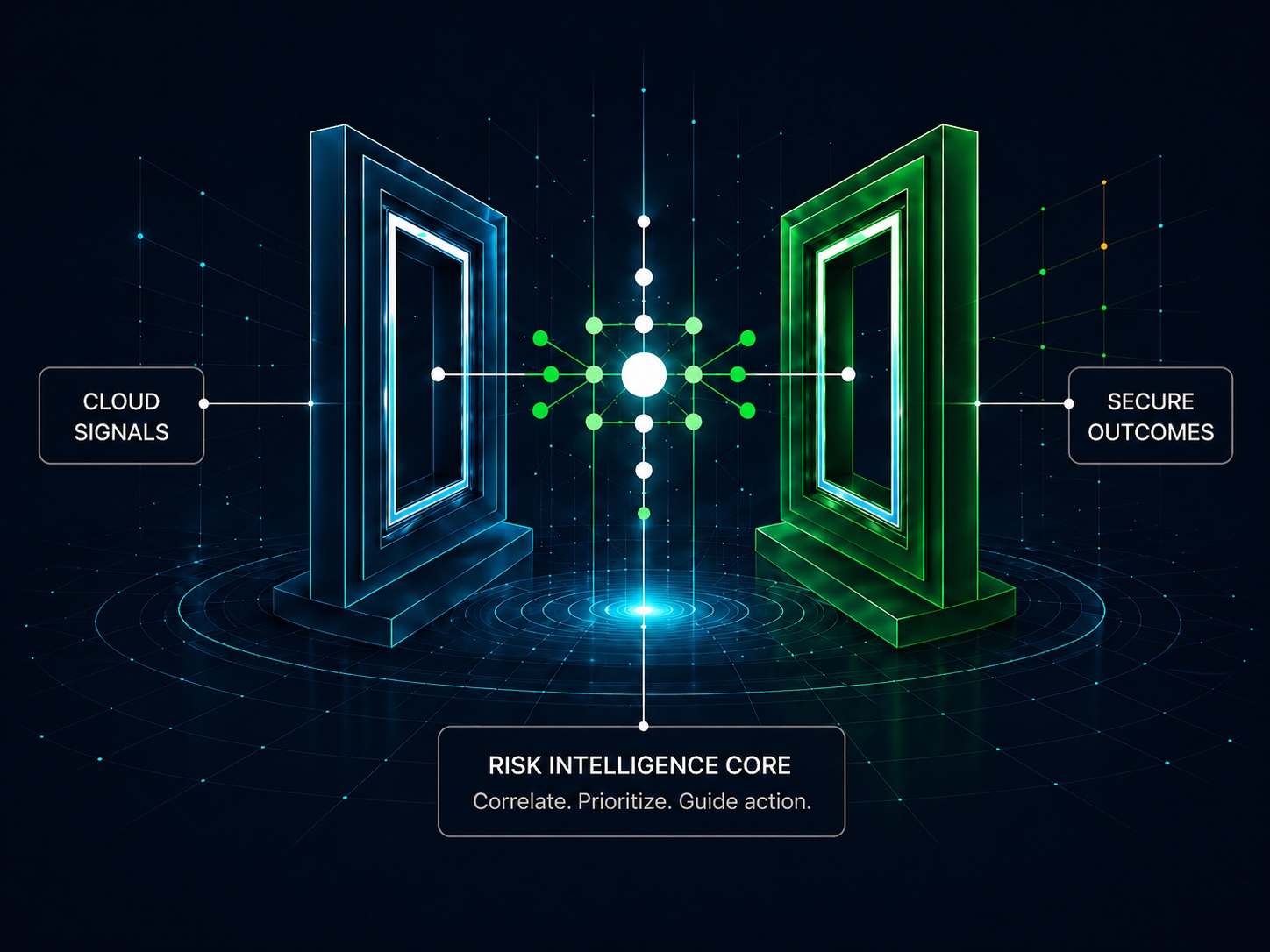 Risk Intelligence Core — Cloud Signals to Secure Outcomes