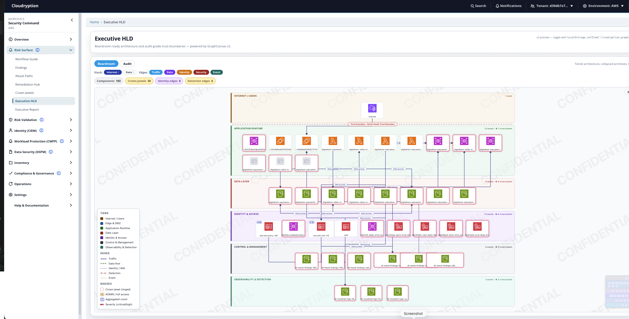 Executive HLD architecture view
