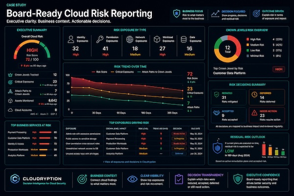 Board-Ready Cloud Risk Reporting dashboard