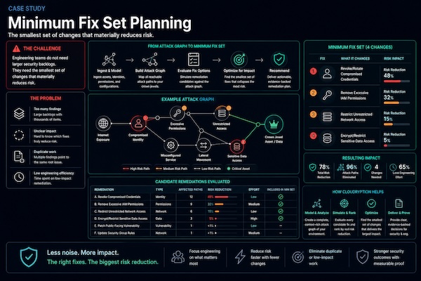 Minimum Fix Set Planning visualization